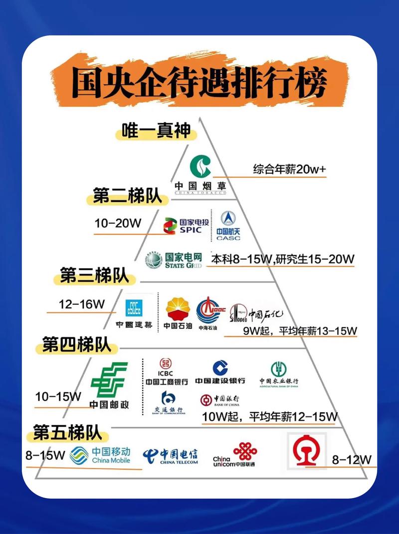 想进央国企？这些待遇好的单位别错过，含中国国电集团情况