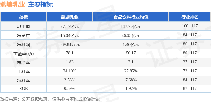 燕塘乳业2025年一季报_002732燕塘乳业股票行情_燕塘乳业主力资金流向分析
