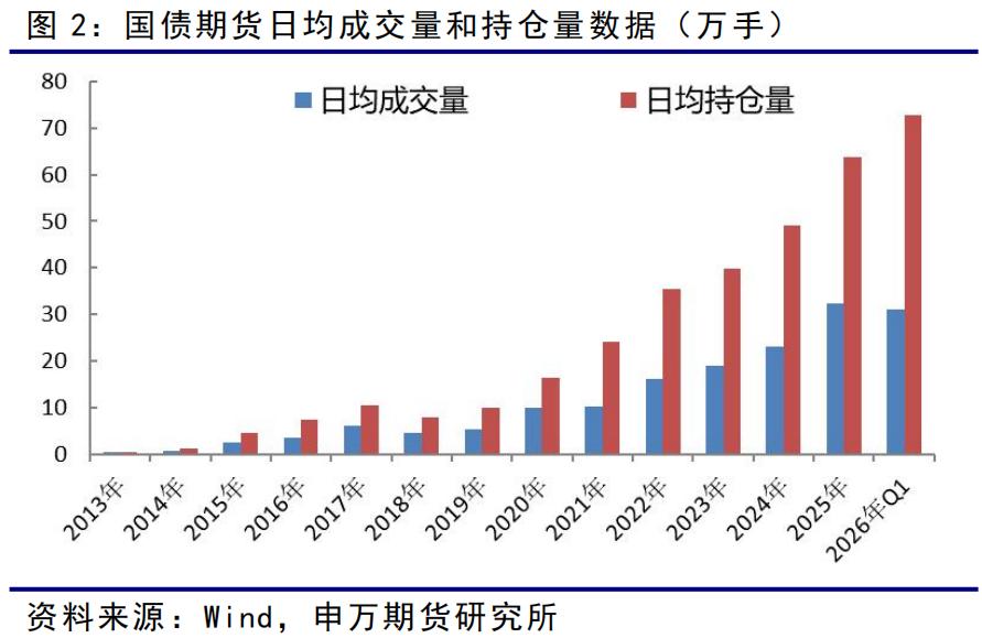 什么是国债期货？外资4万亿债券的保险工具