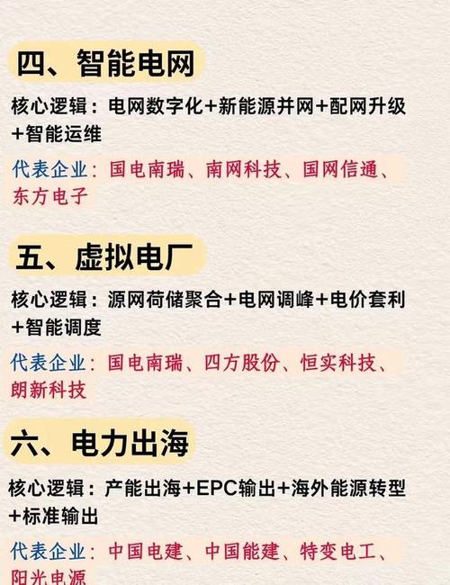 2026 电力行业分化加剧，各赛道薪资完整拆解及择业参考