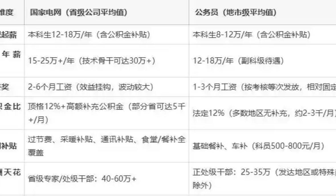 中国国电工资待遇_国企高薪工作_国企招聘专业要求