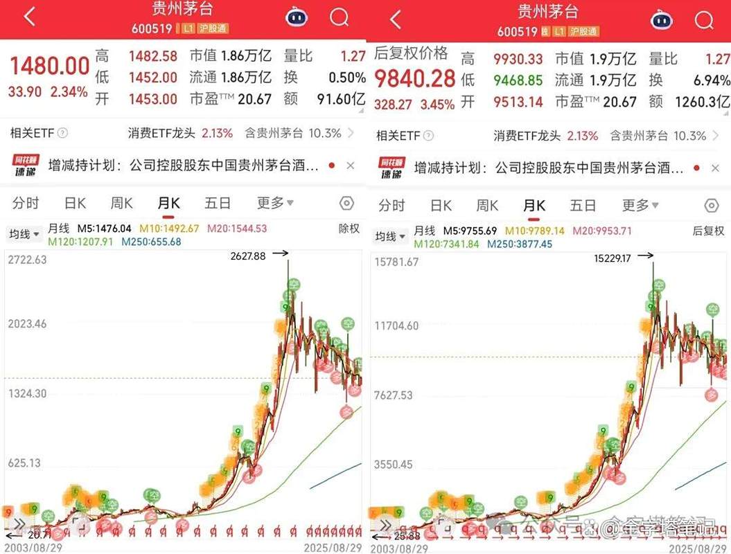 A股分红密集实施，填权行情或将上演，股票填权到底啥意思？