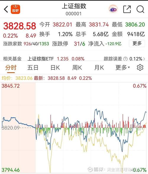 上证180交通运输指数上涨情况及相关信息介绍