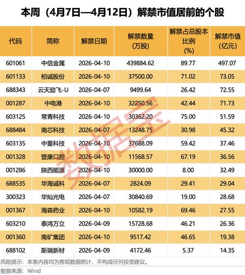 6月解禁市值近7000亿，股票短期会跌吗？