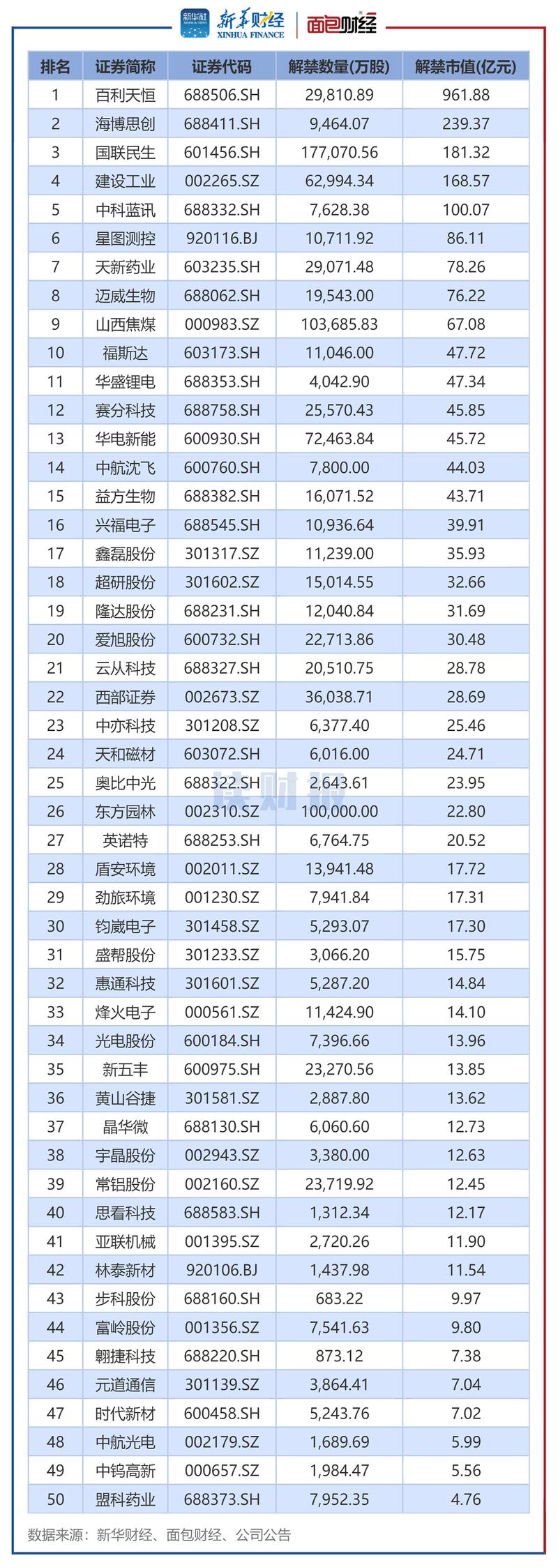 2019 年 1 月 A 股迎 2700 亿解禁潮，对股票影响几何？