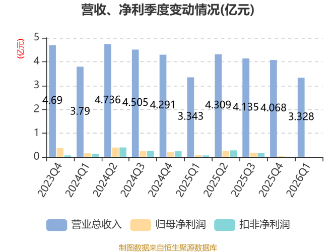 燕塘乳业002732资金流向_002732燕塘乳业股票行情_燕塘乳业2025年一季报分析