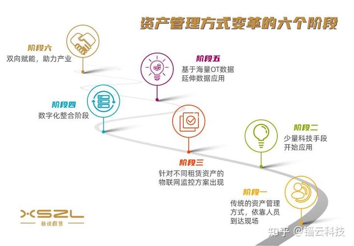 融资租赁股票是利好吗_融资租赁APP开发_互联网融资租赁发展前景