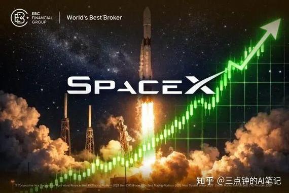 标普500暴跌，SpaceX IPO前资金被抽干？