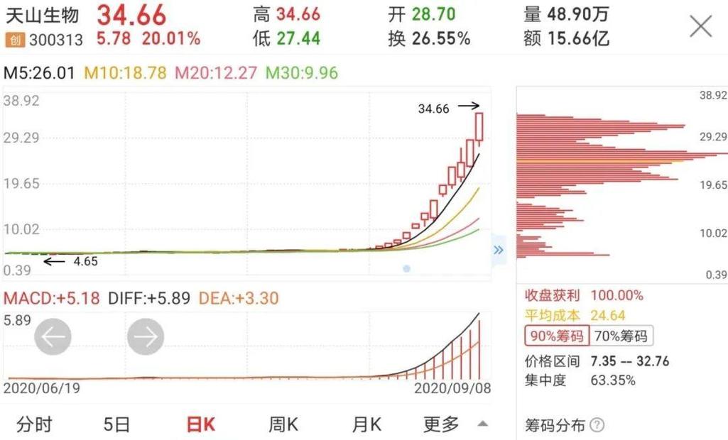 天山生物退市危机：股票价格历史回顾