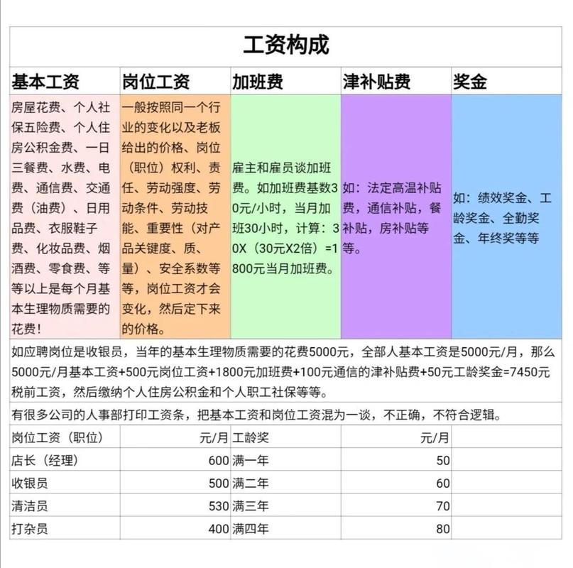国家能源公司薪资待遇_应届生收入分析_中国国电工资待遇