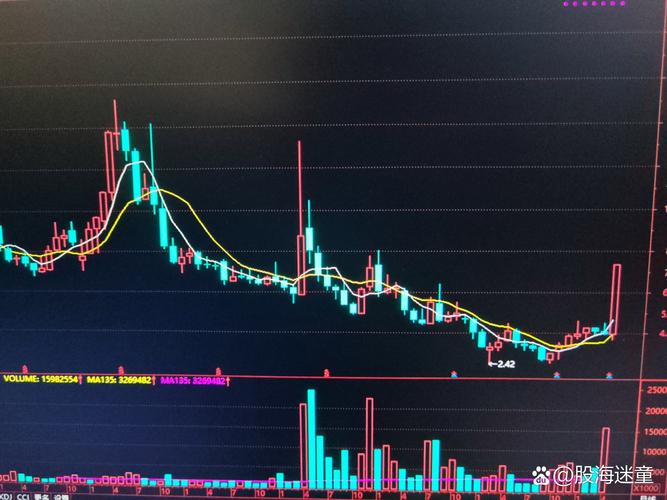 高送转次新股走势变强，填权行情下这些潜力股值得关注