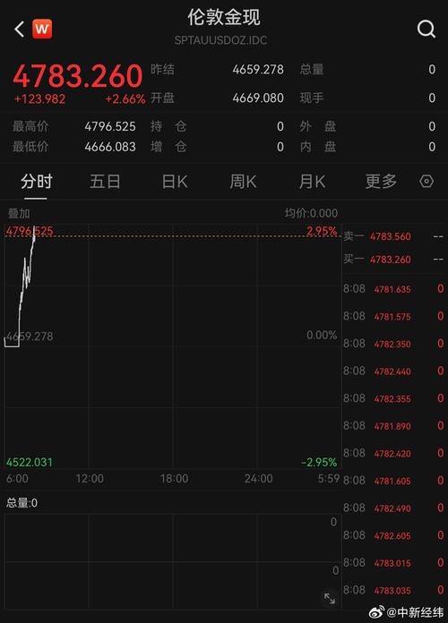 摩根大通2026年黄金价格预测上调6300美元_黄金价格2026_央行购买黄金需求增长
