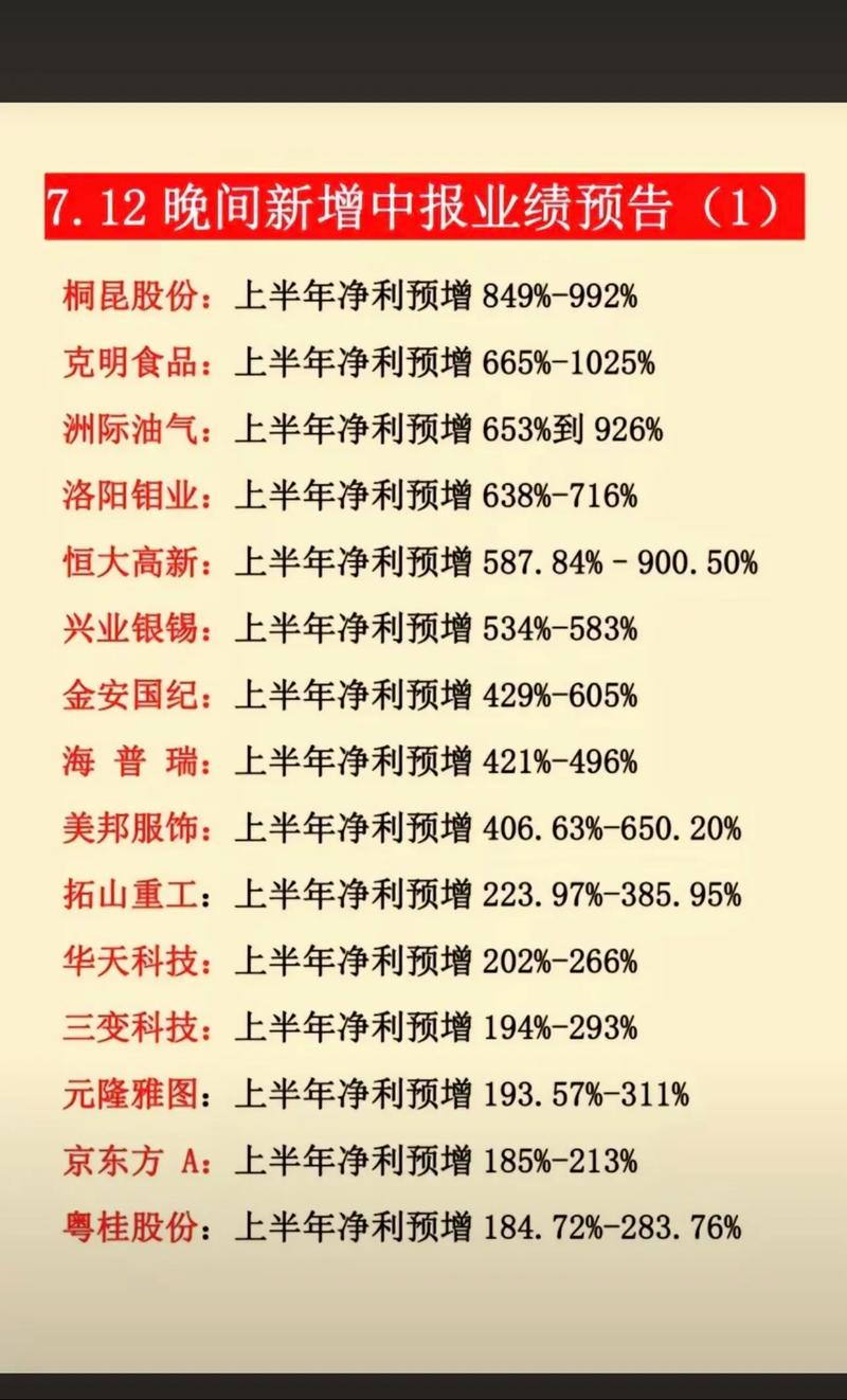 季报业绩快报披露时间_一季度业绩预告披露规定_一季度亏损对股票的影响
