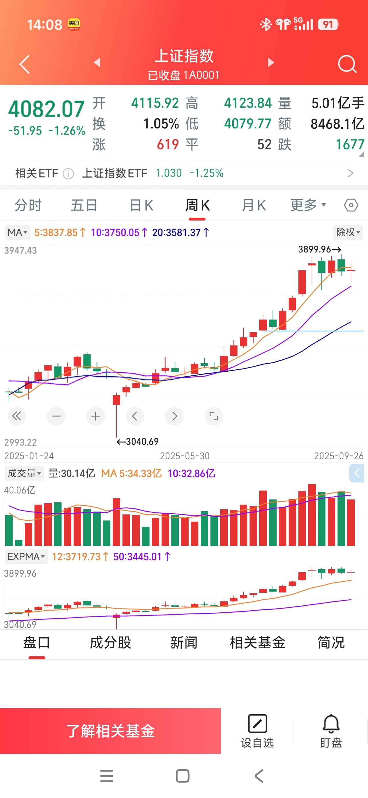 指数中枢抬升节奏分析_2026年大盘股票中枢区间是多少_2026年A股盈利驱动慢牛