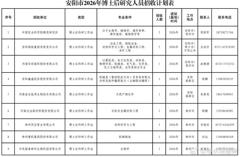 中国人保博士后科研工作站_2026年博士后研究人员招收简章_中国保险业论文