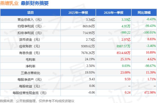 燕塘乳业2025年股价走势_燕塘乳业主力资金流向分析_002732燕塘乳业股票行情