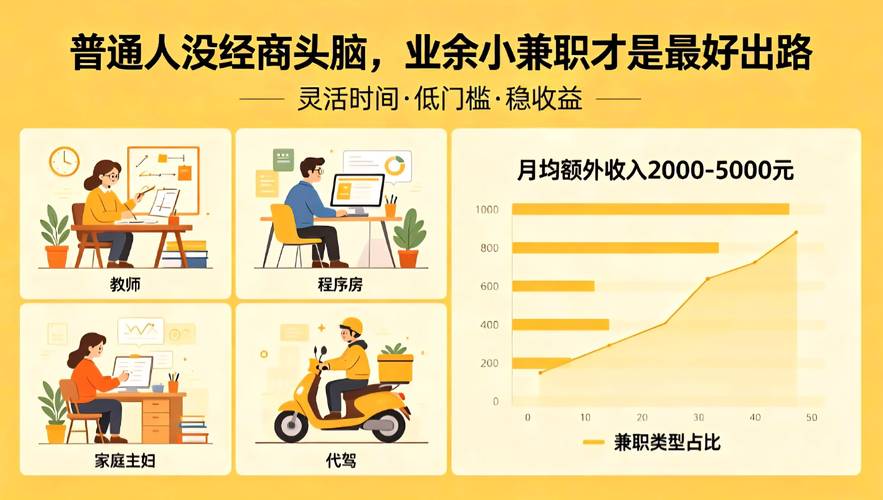 没钱也能翻身？8个低本钱小生意，适合普通人
