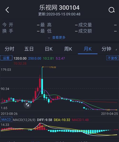 乐视网退市 贾跃亭投资失败 乐视生态崩盘_乐视股价现在是多少钱