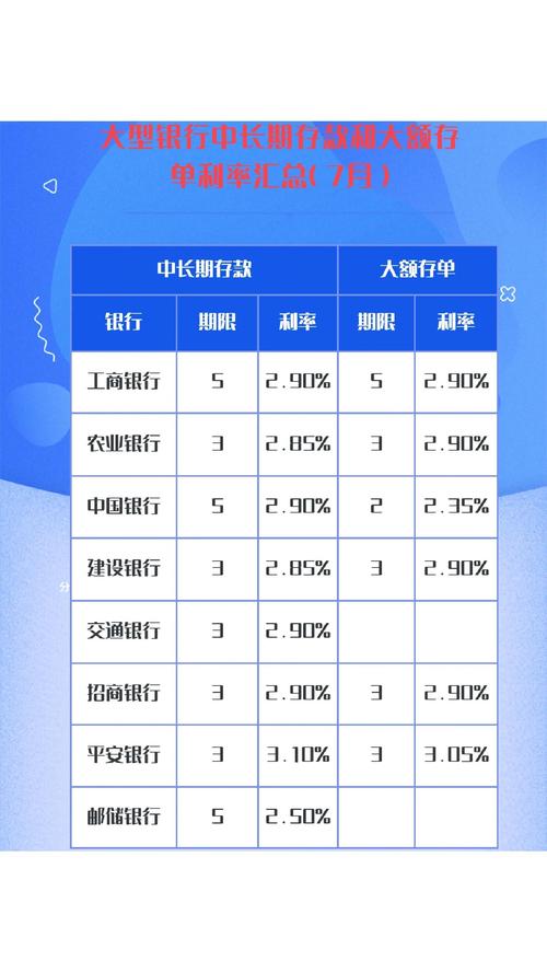 多家银行定期存款利率调整，两年期竟低于一年期，咋回事？