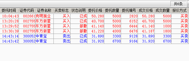 交易专家日记：市场暴跌时买1股，每天赚6%。教你如何利用补仓权炒股。