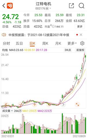 股票摘帽后上涨吗_光伏产业摘帽股票_锂电池概念摘帽股