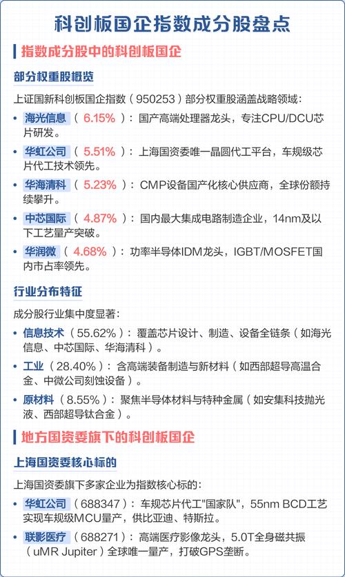 上证科创板成长指数成分股及近期表现等情况介绍