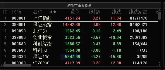 如何选择券商_2026股票交易手续费_股票开户流程