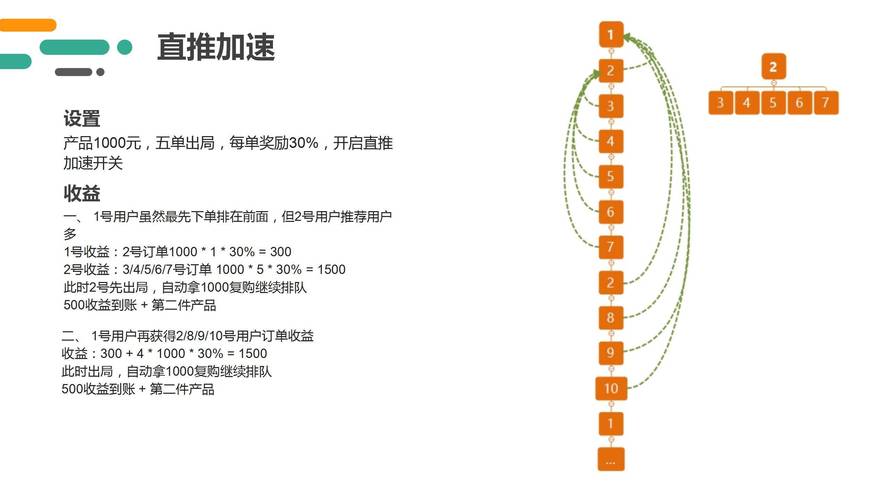 现货返佣机制_现货返佣模式详解_医药佣金模式是什么意思