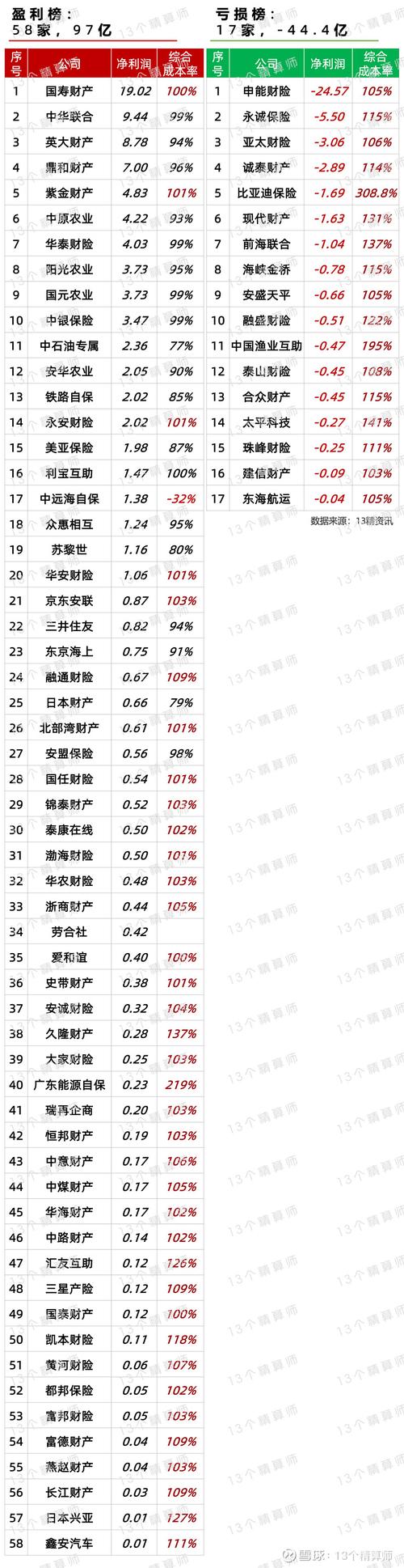 中国最大理财公司排名前十大盘点