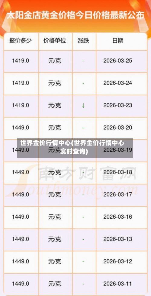 世界金价行情中心(世界金价行情中心实时查询)-第1张图片