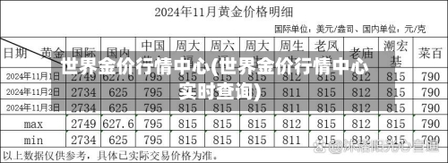 世界金价行情中心(世界金价行情中心实时查询)-第3张图片