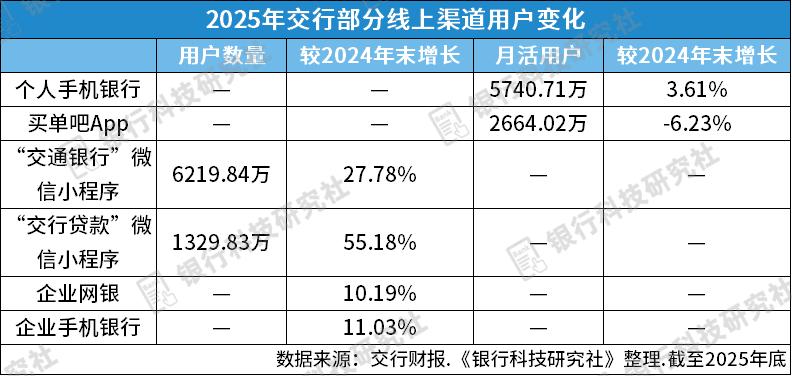  交行人工智能行动方案 智能体助手 _交行个人网银_交行2025年报 金融科技投入 