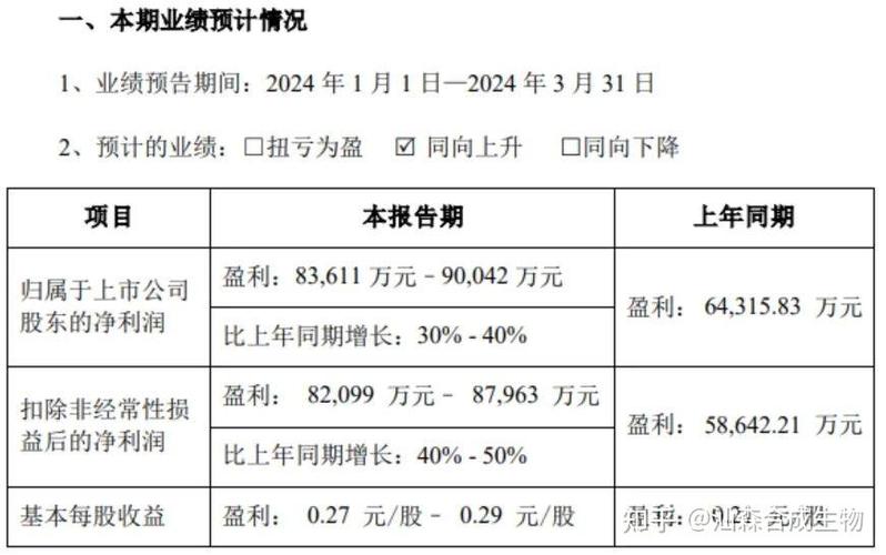 维生素概念股核心龙头整理 相关重点企业及入选理由详解