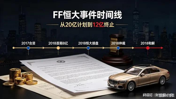 恒大健康股票关联FF投资烂尾旧事 八亿投资最终彻底清零