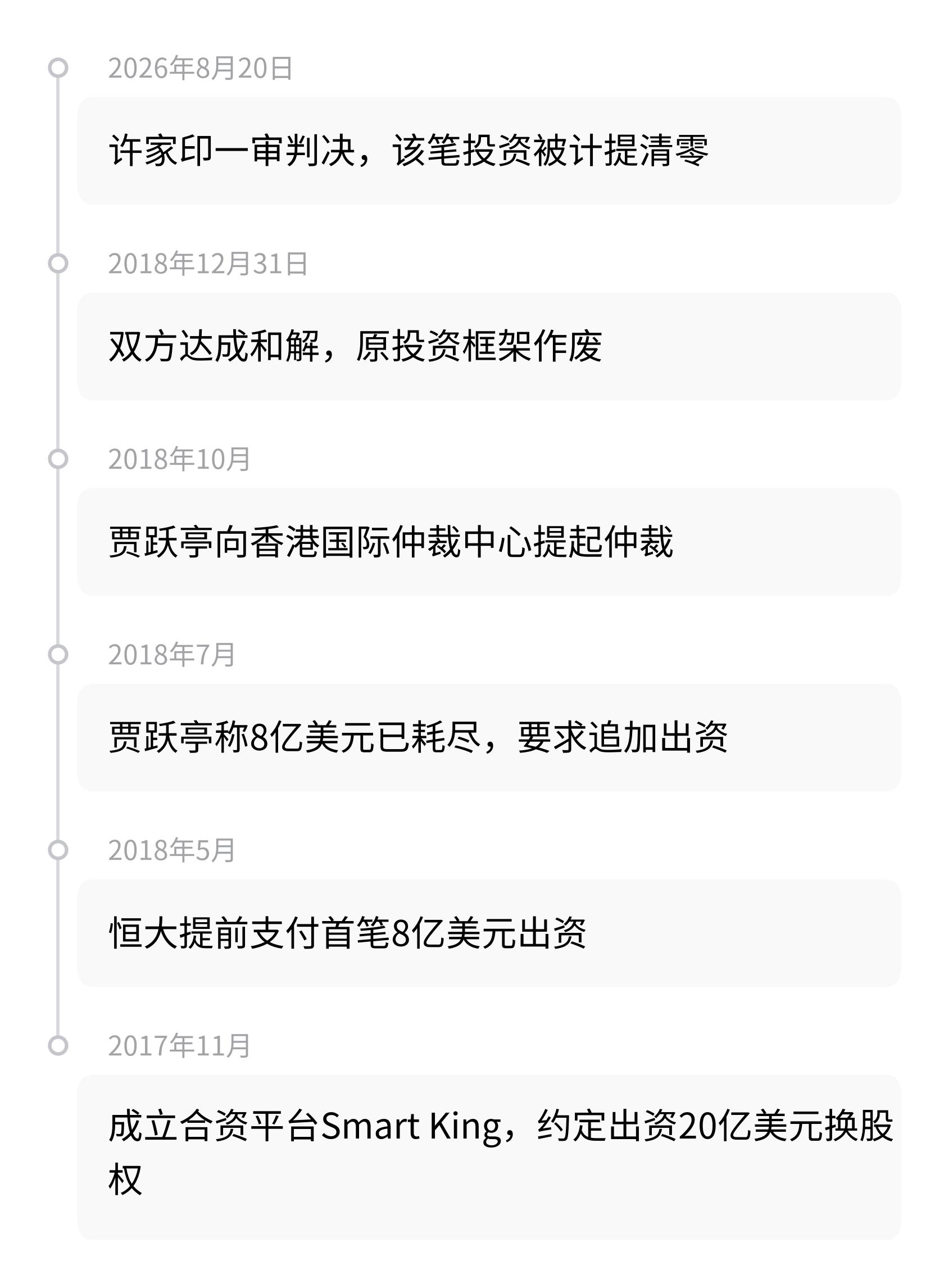 恒大投资FF事件_恒大健康股票_贾跃亭AB股架构