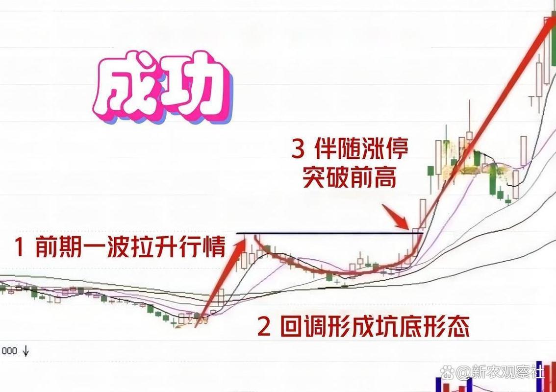 股票连续缩量下跌_洗盘缩量特征_洗盘缩量不破位