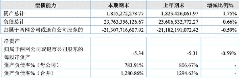乐视网退市后股价仅剩0.18元，现在总市值12亿，你怎么看？