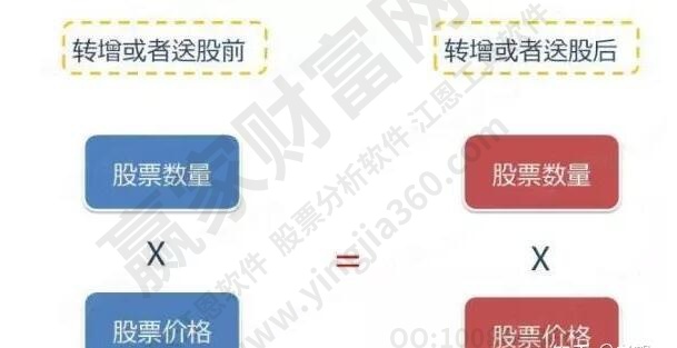 股票填权啥意思？通俗易懂讲解，让你轻松明白