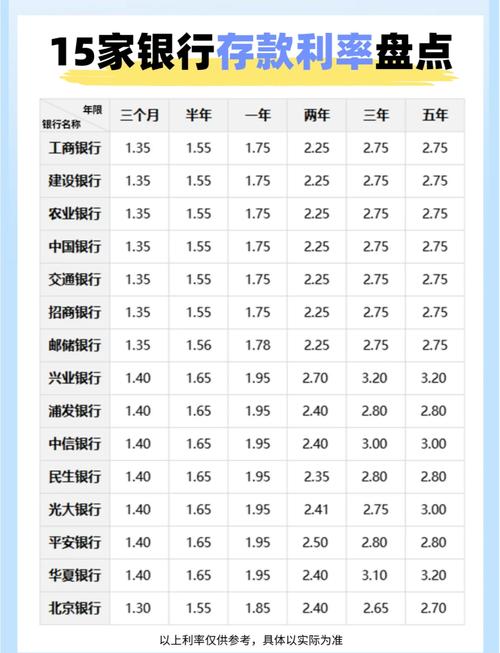 7月6日央行降息后，山东潍坊各银行1年期存款利率是多少？