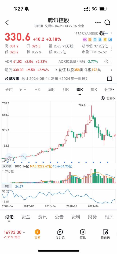 2025年腾讯股价及股份变动详情，含购股与行权情况