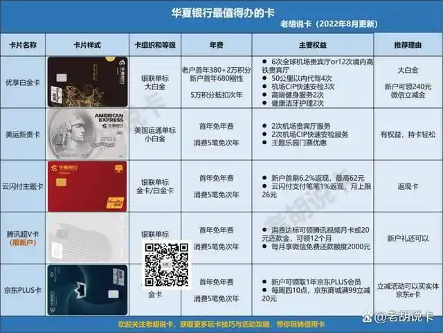 华夏银行金卡办理条件_餐饮美食权益信用卡_华夏银行美运新贵卡