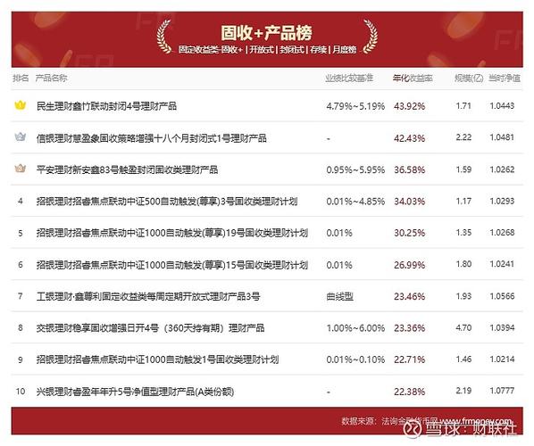 兴银理财连续20个季度第一，最新理财公司排名揭晓