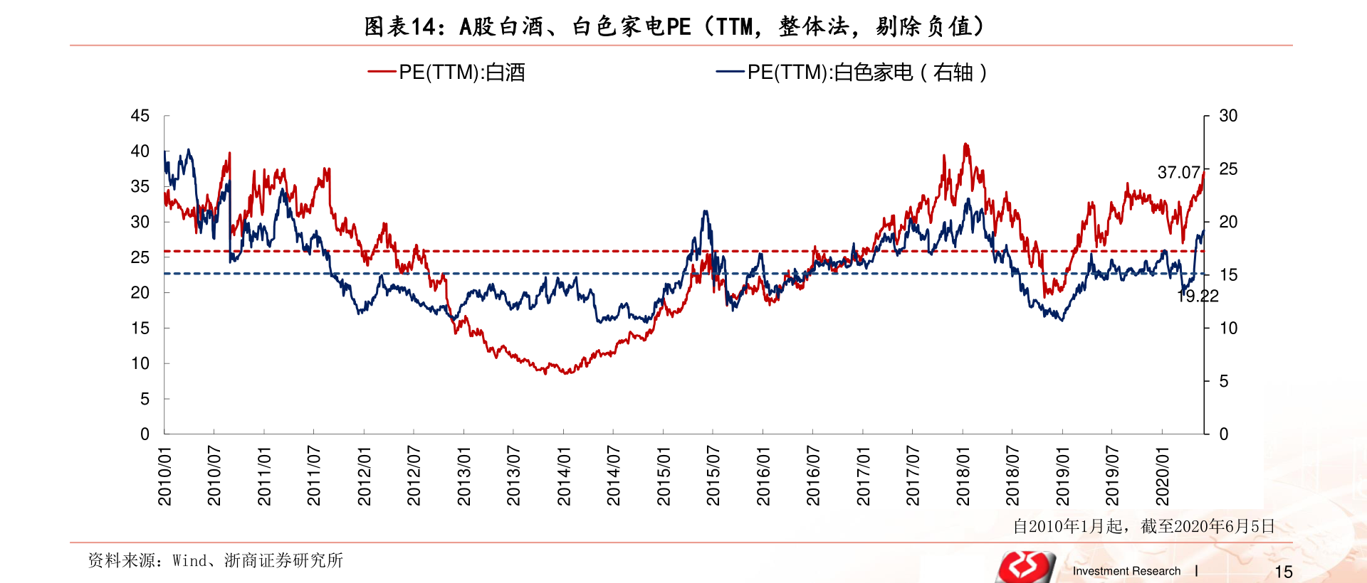 2020中国电子概念股龙头股：中国软件（600536）