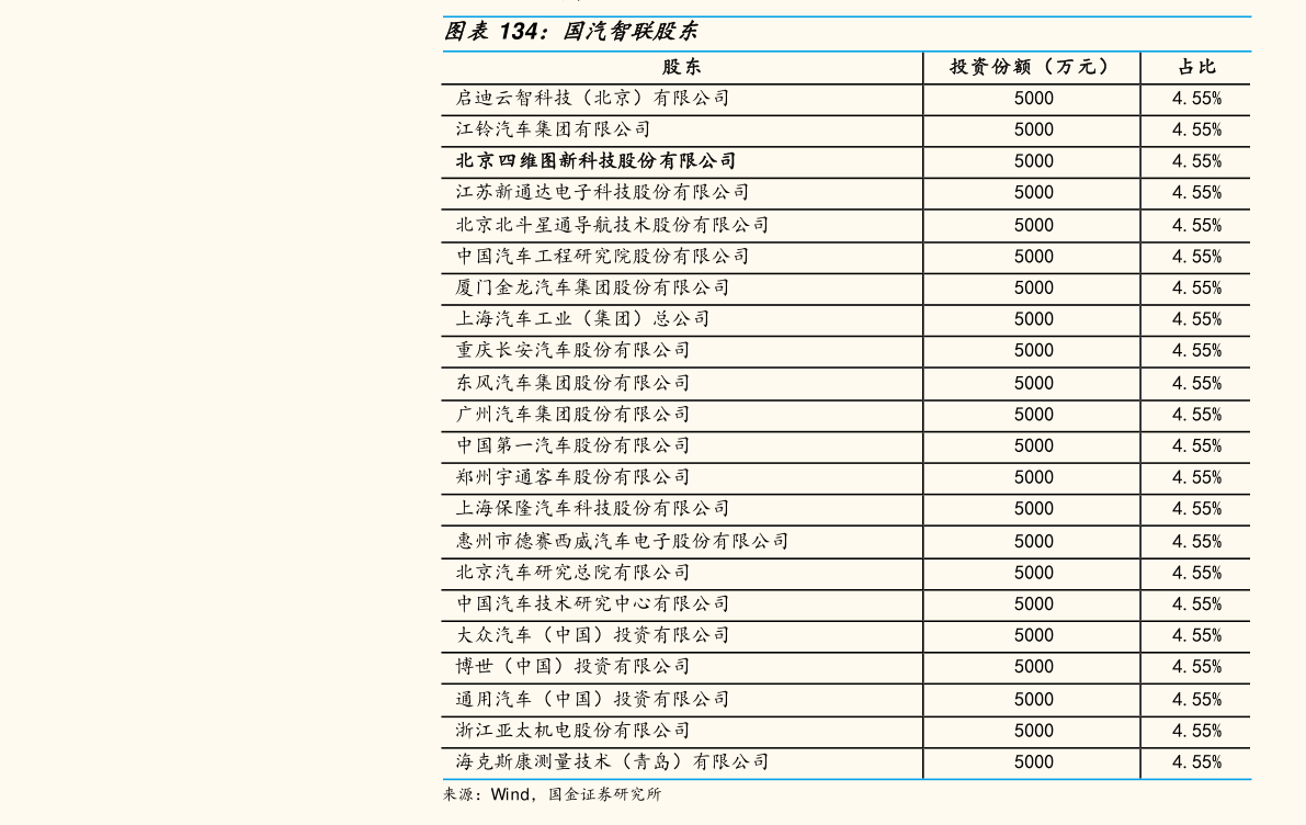 2020中国电子概念股龙头股：中国软件（600536）