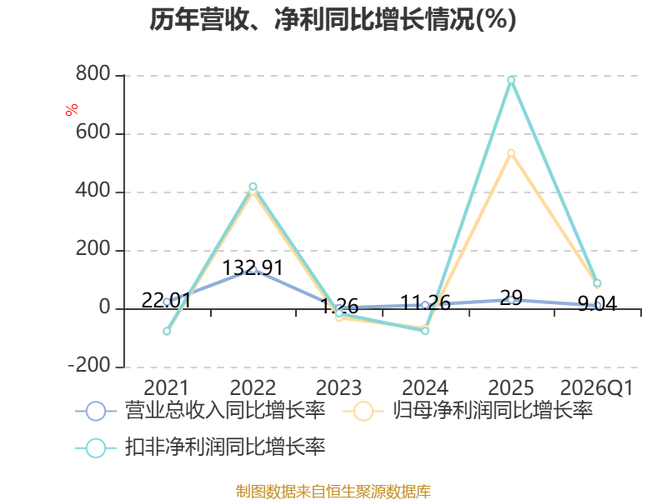 通达股份2023年度财报发布，营收利润双增长研发投入大