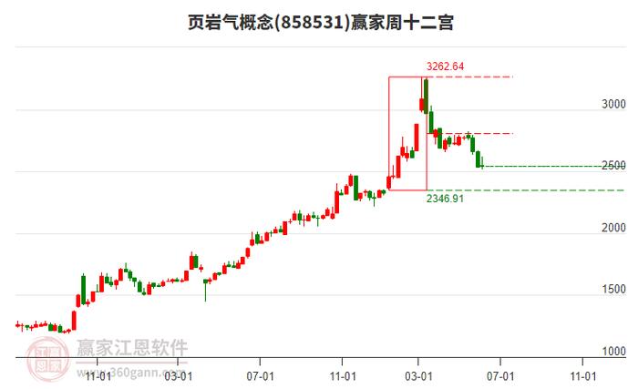 胜利股份年报解读：收入微降但利润暴增，四季度业绩爆发是亮点