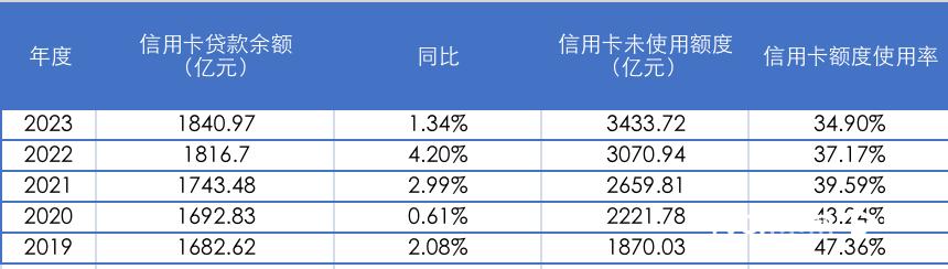 华夏银行信用卡发卡量下降_华夏银行信用卡业务转型_华夏银行行用卡业务