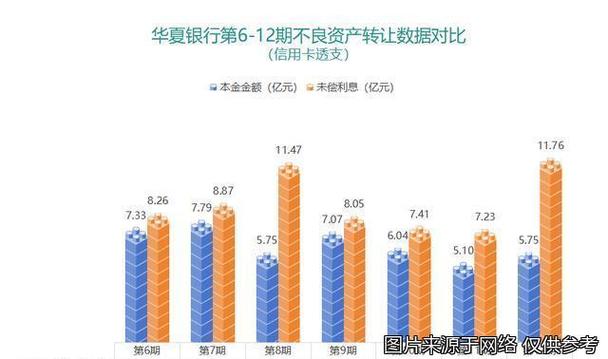 华夏银行信用卡发卡量下降_华夏银行行用卡业务_华夏银行信用卡业务转型