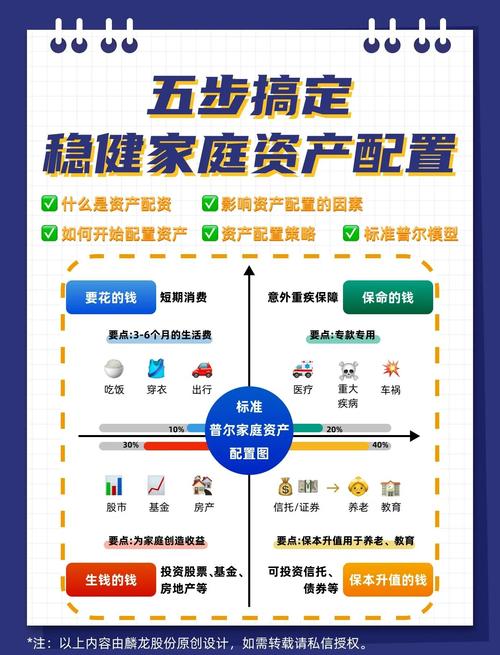 多元化资产配置_分散投资风险_中国最大理财公司排名