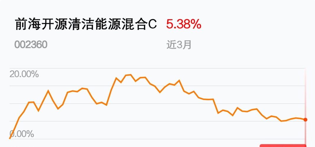 002360_银华新能源新材料量化优选股票型发起式证券投资基金005037_风电基金有哪些